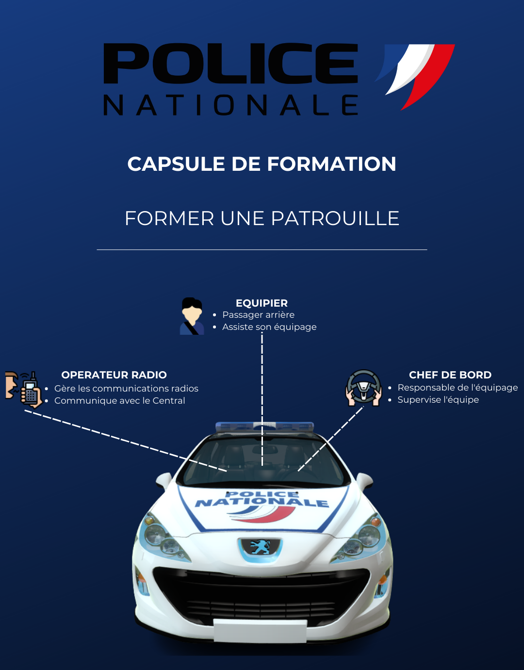 fiche patrouille.png