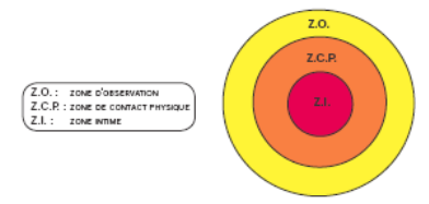 zones.png